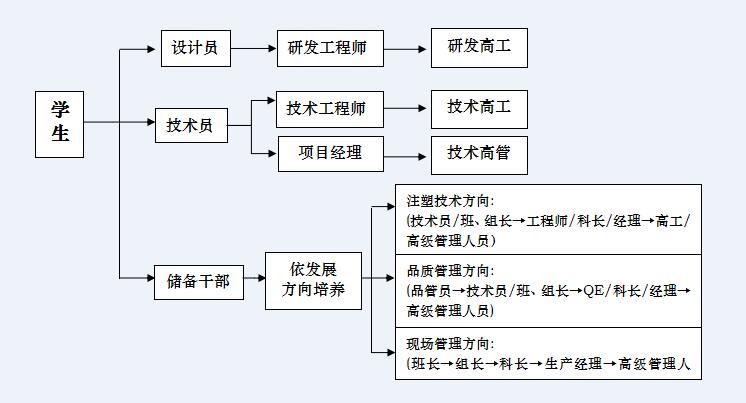 招聘招聘流程_JPG人力资源公司招聘 JPG格式人力资源公司招聘素材图片 JPG人力资源公司招聘设计模板 我图网(2)