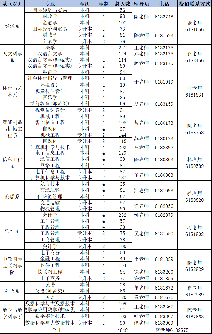 27届生源简表（无标题）.png